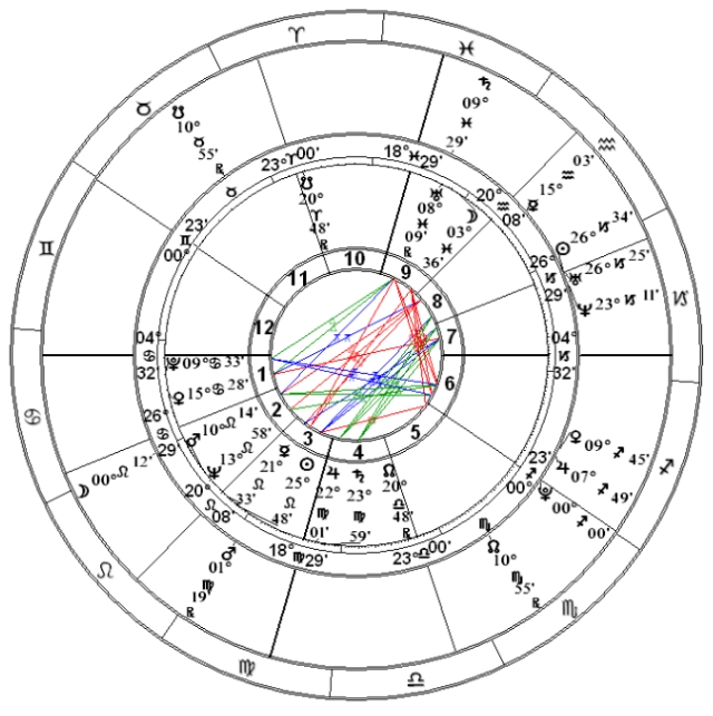 Center: Roddenberry's natal chart Outer: Voyager premiere January 16, 1995